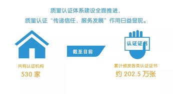 我國頒發ISO9001數量約占全球總量三分之一