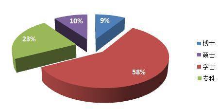 無錫日晞科技-自動化控制板開發、電子產品設計、PCB設計、PCB控制板OEM/ODM服務