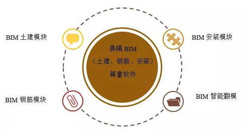 晨曦bim項目入選住建部智能建造新技術新產品創新服務典型案例