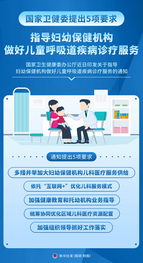 圖表 國家衛(wèi)健委提出5項要求 指導(dǎo)婦幼保健機構(gòu)做好兒童呼吸道疾病診療服務(wù)