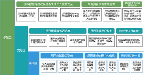 中國信通院啟動(dòng)生成式ai產(chǎn)品和服務(wù) 個(gè)人信息和用戶權(quán)益保護(hù) 專項(xiàng)評(píng)估