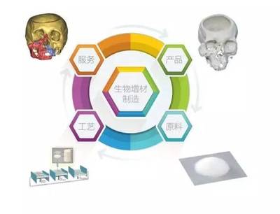 博恩生物喜獲&ldquo;2017年西安市創業大賽&rdquo;企業組二等獎【星&middot;企業】