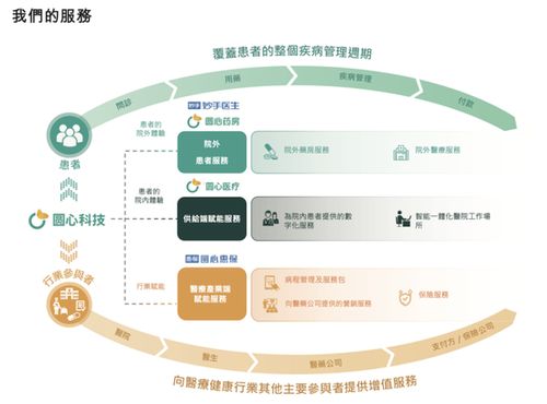 癡心癡情 四次赴港ipo 圓心科技 只為與二股東騰訊港股相遇