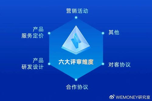 科技賦能信用服務 宜享花全面提升產品創新和服務體系建設